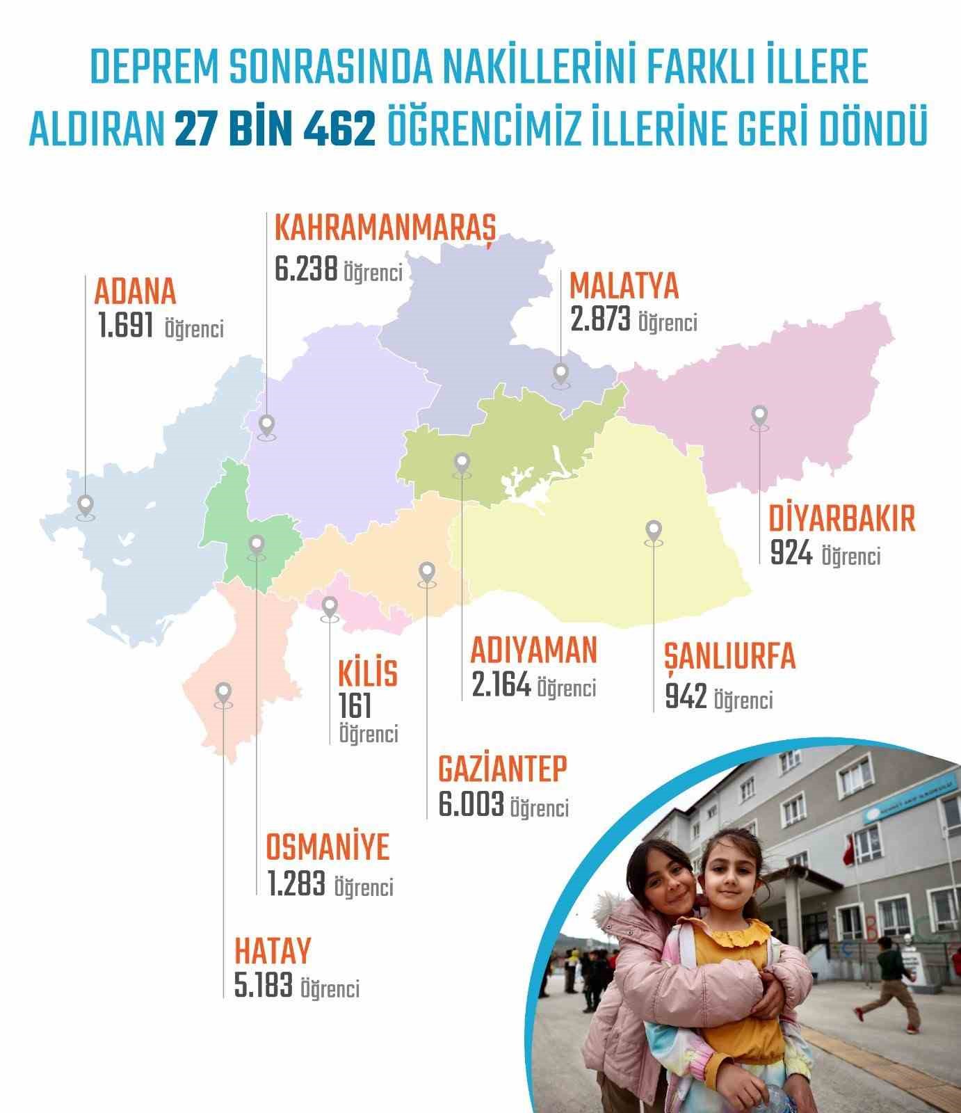 MİLLİ EĞİTİM BAKANI MAHMUT ÖZER, 25 BİN 883 ÖĞRENCİNİN GİTTİĞİ