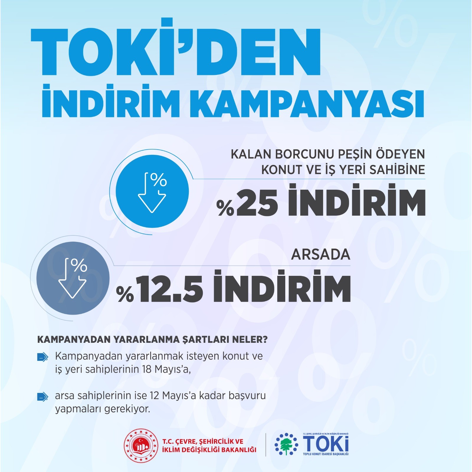Çevre, Şehircilik ve İklim Değişikliği Bakanı Murat Kurum, “TOKİ’mizle her