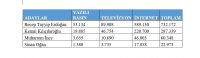 AJANS PRESS’İN 1 OCAK-16 NİSAN TARİHLERİ ARASINDA, YAZILI BASIN, TELEVİZYON