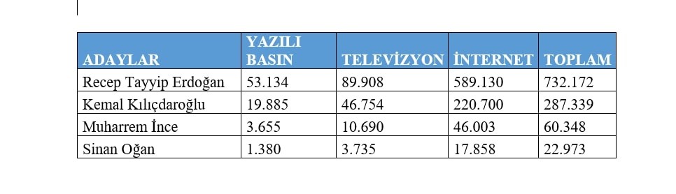 AJANS PRESS’İN 1 OCAK-16 NİSAN TARİHLERİ ARASINDA, YAZILI BASIN, TELEVİZYON