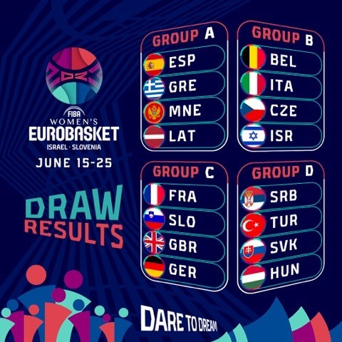ULUSLARARASI BASKETBOL FEDERASYONU (FIBA) KADINLAR AVRUPA BASKETBOL ŞAMPİYONASI (EUROBASKET) 2023'ÜN