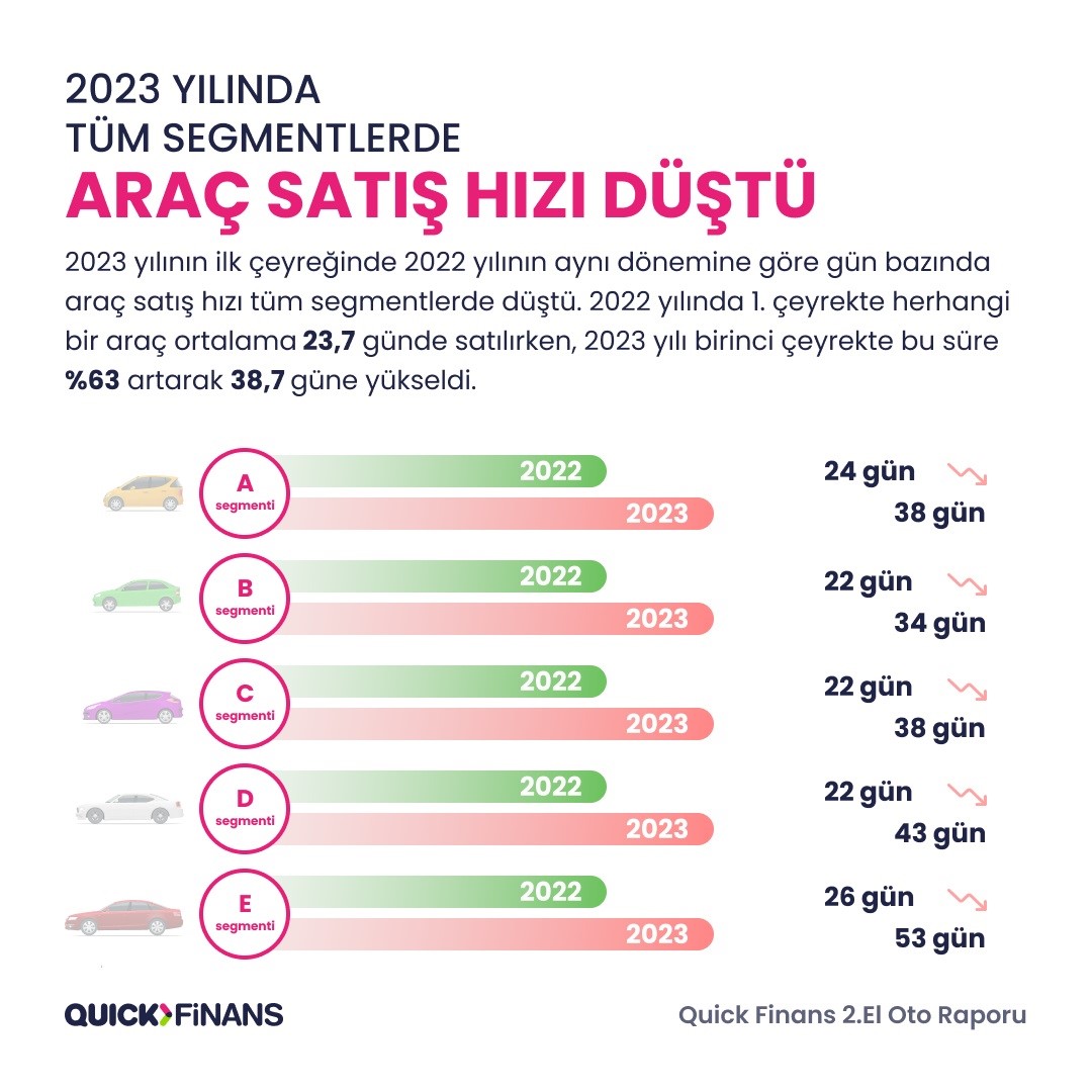 QUİCK FİNANS SMARTIQ TARAFINDAN TÜRKİYE GENELİNDE FAALİYET GÖSTEREN 2. EL