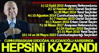 CUMHURBAŞKANI RECEP TAYYİP ERDOĞAN, 2002 YILINDAN BERİ GİRDİĞİ 15 GENEL