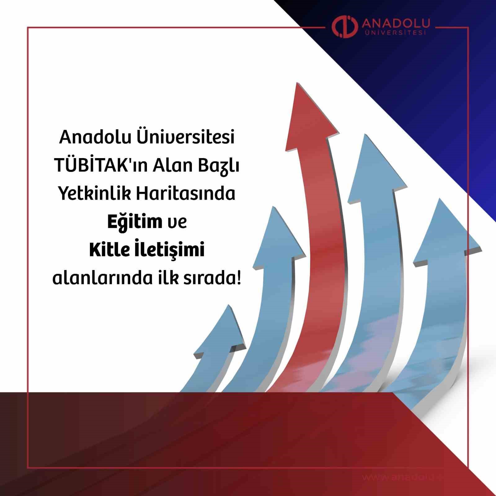 TÜBİTAK TARAFINDAN HAZIRLANAN “ÜNİVERSİTELERİN ALAN BAZLI YETKİNLİK ANALİZİ” RAPORUNA GÖRE