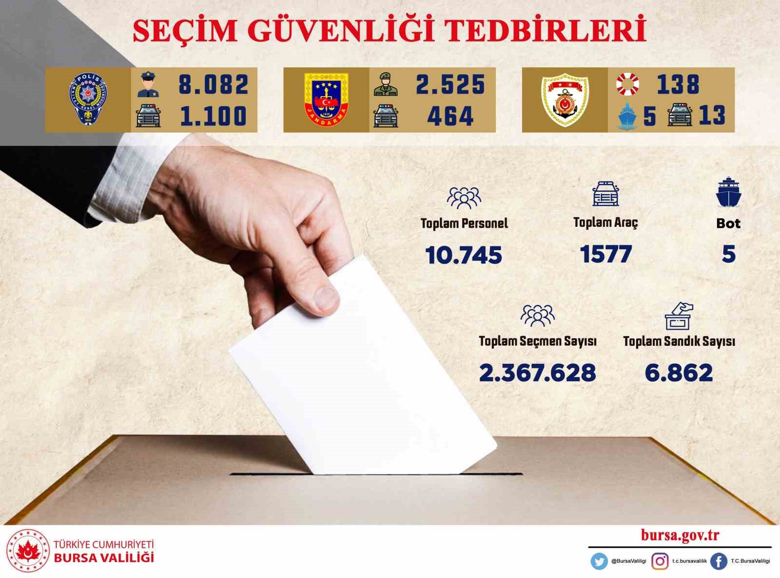 BURSA VALİLİĞİ SEÇİM GÜNÜ ALINACAK TEDBİRLERİ DUYURDU