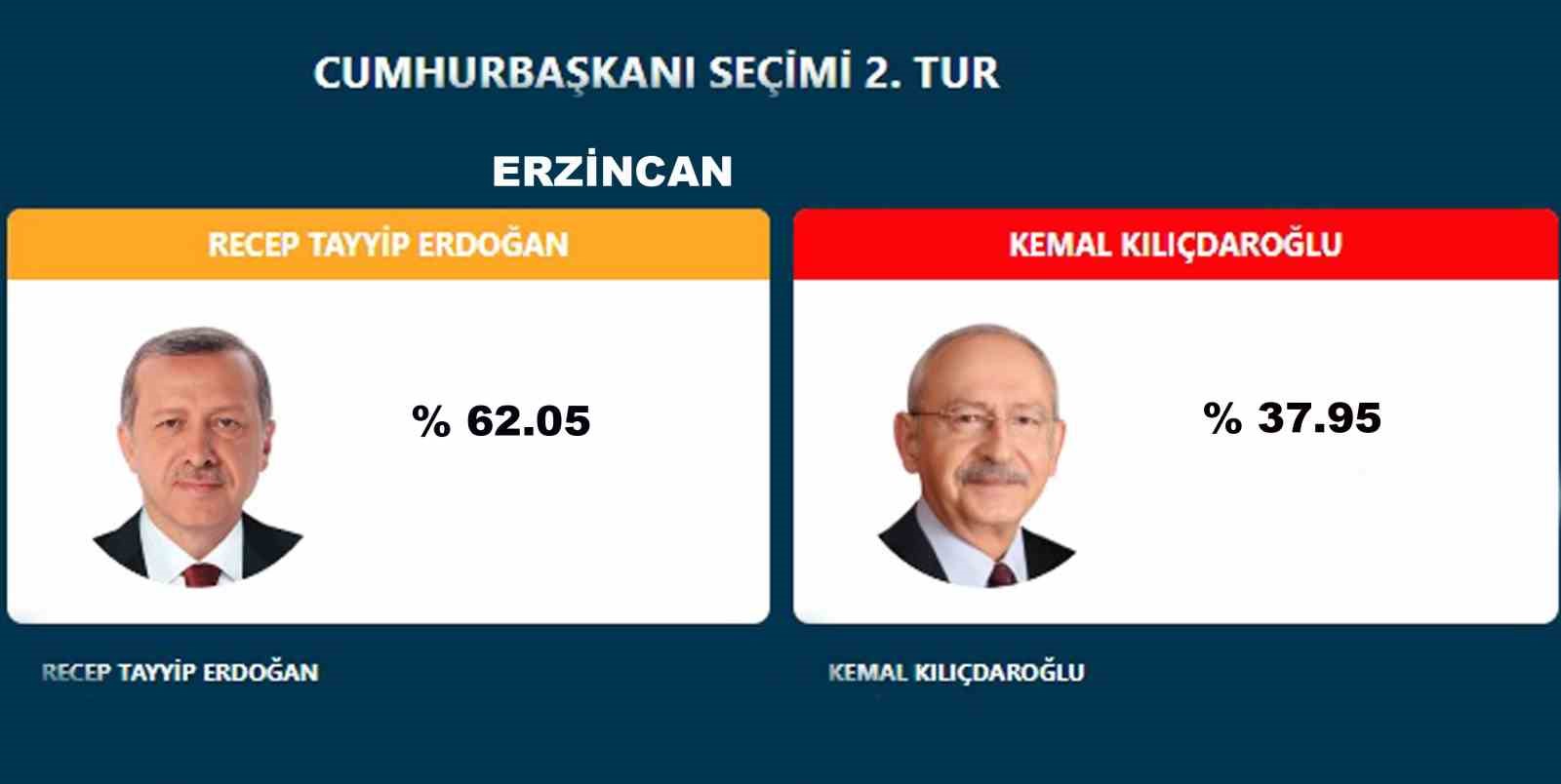 ERZİNCAN’DA CUMHURBAŞKANI ERDOĞAN FARK ATTI