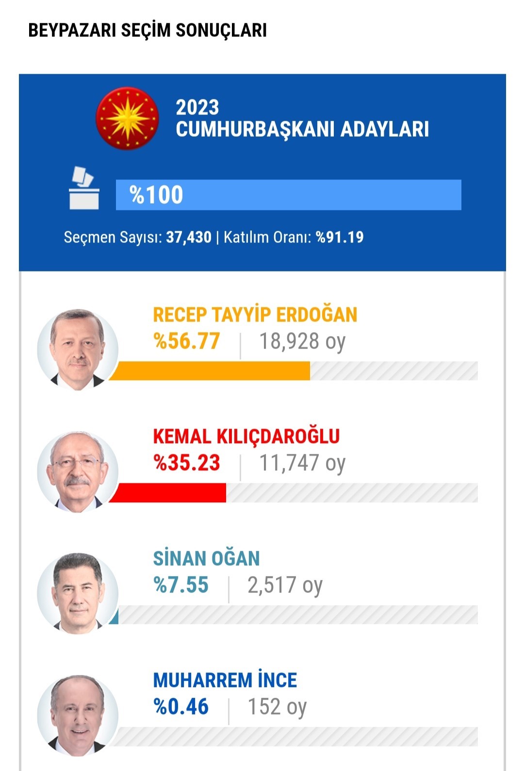 MİLLET İTTİFAKI'NIN CUMHURBAŞKANI YARDIMCISI ADAYI VE ANKARA BÜYÜKŞEHİR BELEDİYE BAŞKANI