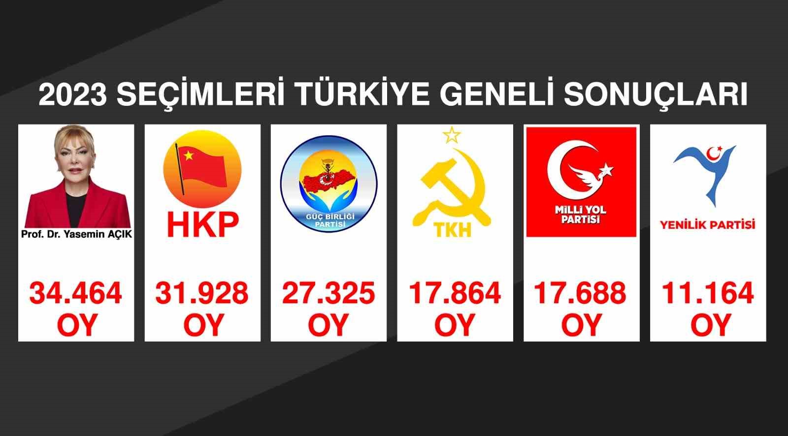 CUMHURBAŞKANLIĞI VE GENEL SEÇİMLERDE ELAZIĞ’DAN BAĞIMSIZ MİLLETVEKİLİ ADAYI OLAN PROF.