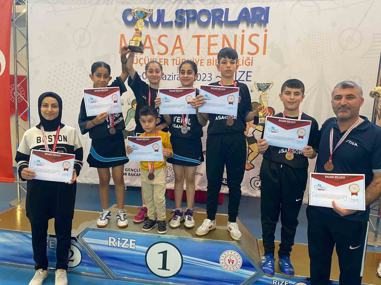 BATMAN GENÇLİK VE SPOR İL MÜDÜRLÜĞÜNÜN 2022-2023 OKUL SPORLARI FAALİYET