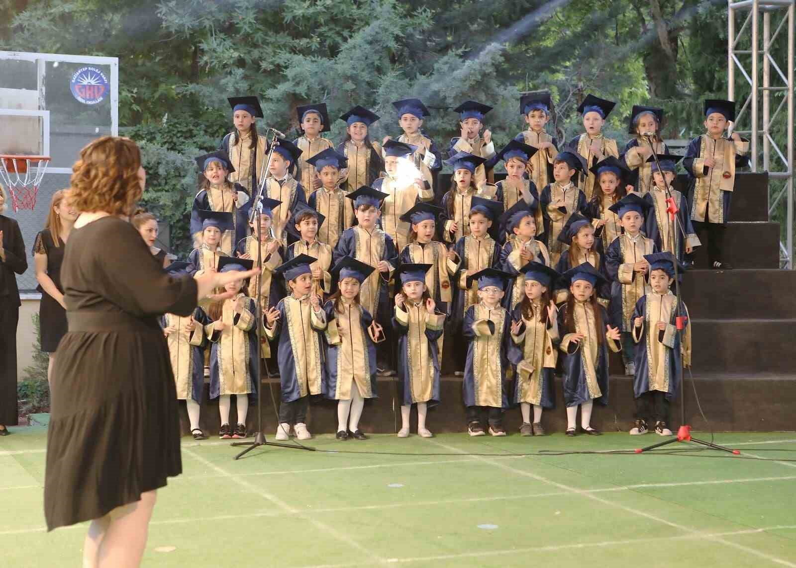 GAZİANTEP KOLEJ VAKFI ÖZEL ANAOKULU 2022-2023 EĞİTİM-ÖĞRETİM YILI İLKÖĞRETİM HAZIRLIK