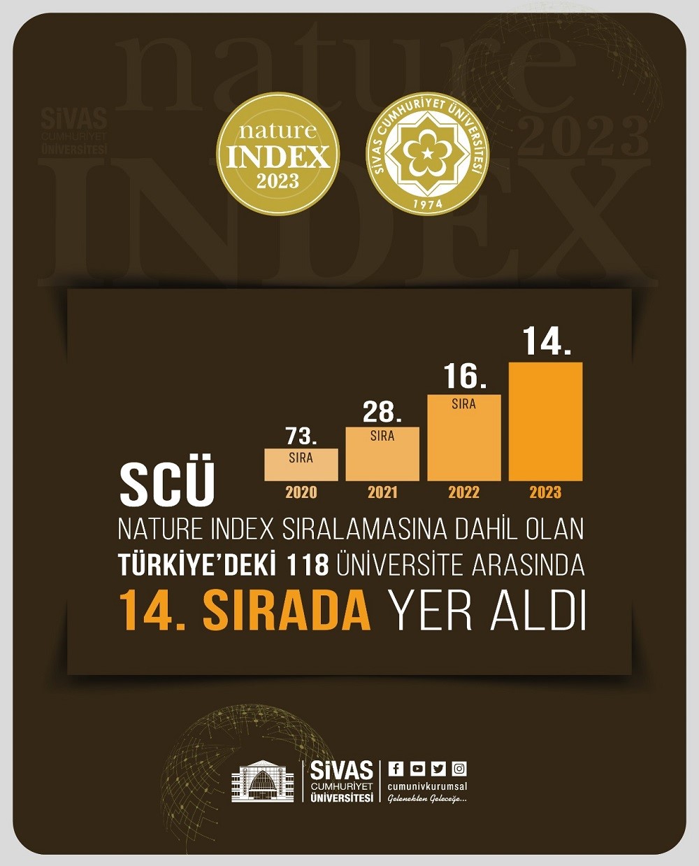 SCÜ NATURE INDEKS’TE 14. SIRAYA YERLEŞTİ