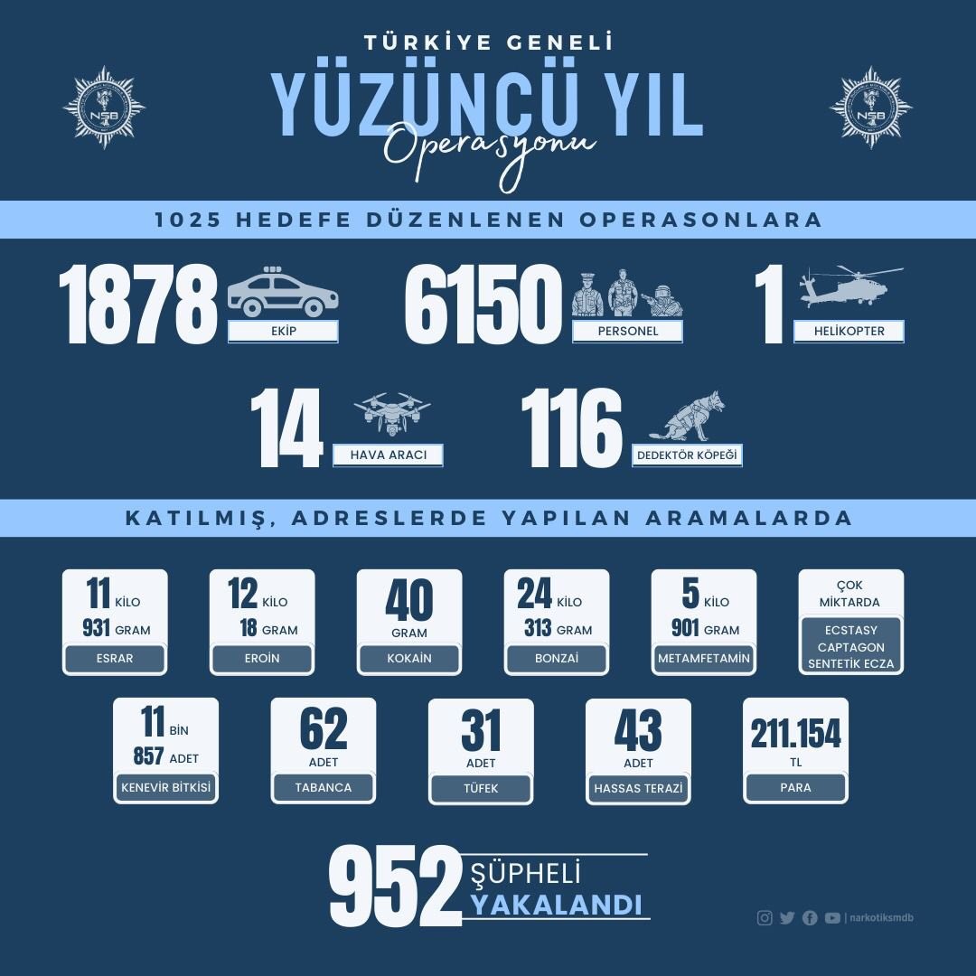 İÇİŞLERİ BAKANI ALİ YERLİKAYA, YÜZÜNCÜ YIL OPERASYONUNDA 952 ŞÜPHELİNİN YAKALANDIĞINI