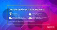 Üniversite Araştırmaları Laboratuvarı (ÜNİAR) tarafından yapılan araştırmada 2023 yılında “Devlet