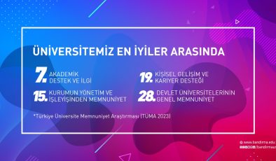 Bandırma Onyedi Eylül Üniversitesi listelerde üst sıraları zorladı