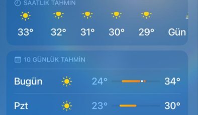 Bandırma’da çarşamba günü yılın en sıcak hava dalgası yaşanacak