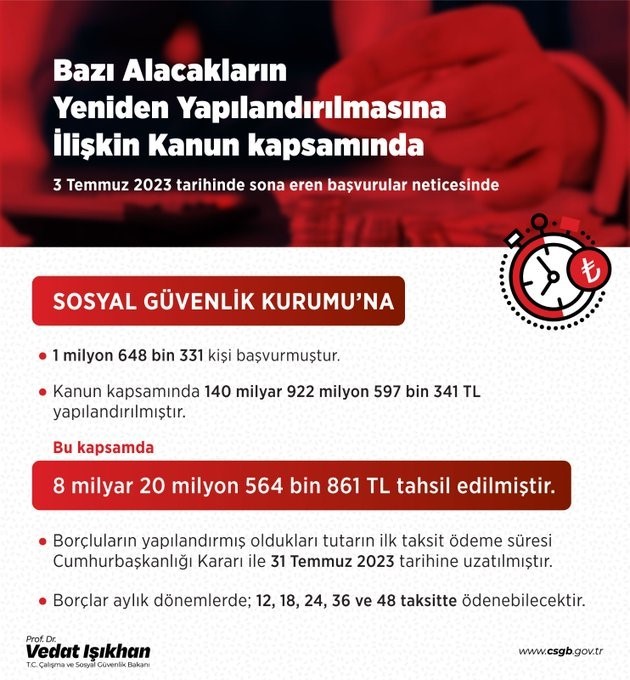 ÇALIŞMA VE SOSYAL GÜVENLİK BAKANLIĞINDAN YAPILAN AÇIKLAMADA, SOSYAL GÜVENLİK KURUMU