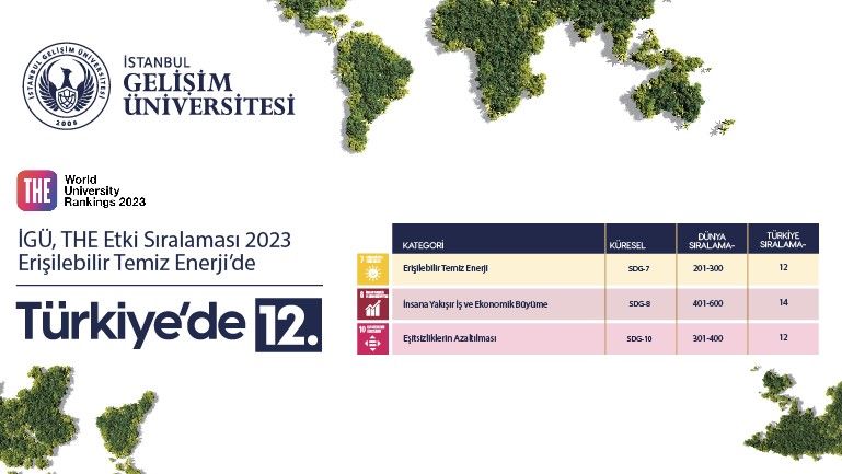 DÜNYA ÜNİVERSİTELERİ SIRALAMA KURULUŞU TİMES HİGHER EDUCATİON (THE) ETKİ SIRALAMASI