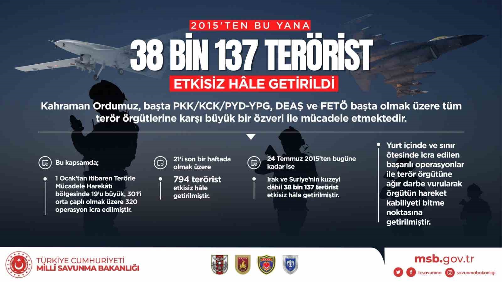 MİLLİ SAVUNMA BAKANLIĞI, 24 TEMMUZ 2015’TEN BUGÜNE KADAR IRAK VE