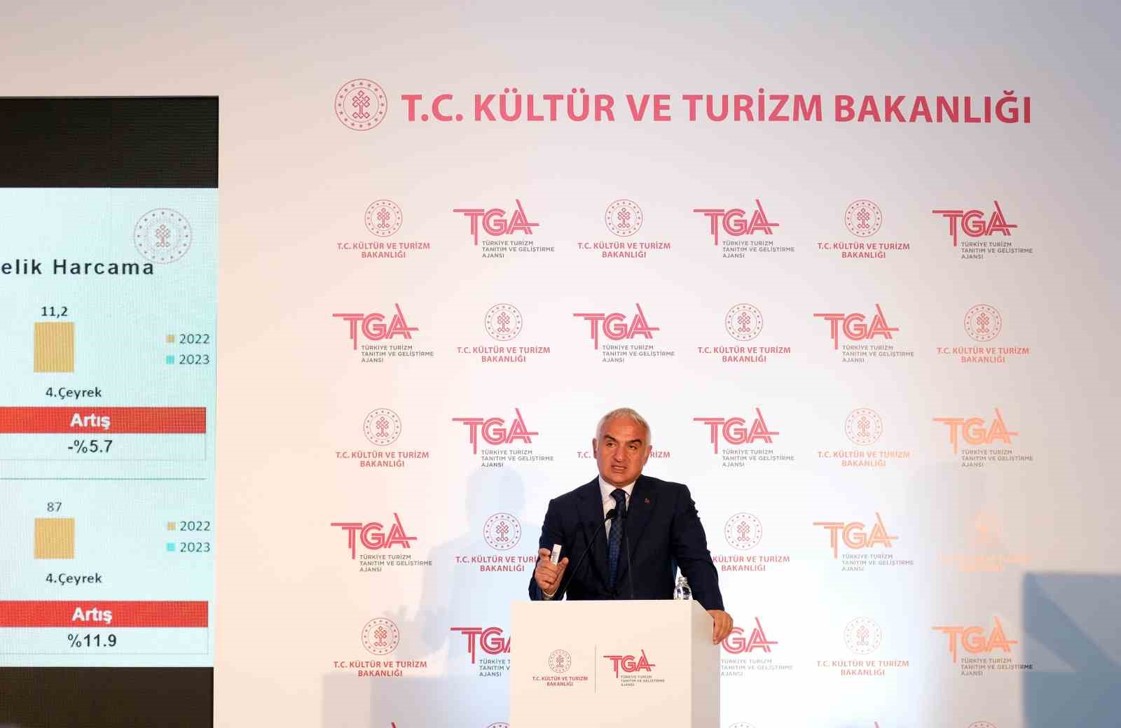 KÜLTÜR VE TURİZM BAKANI MEHMET NURİ ERSOY, 2023 YILI İLK