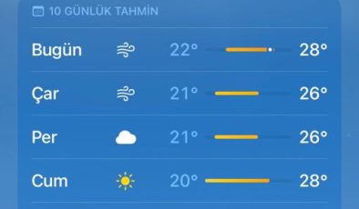 Çarşamba’dan sonra Bandırma halkı rahat nefes alacak