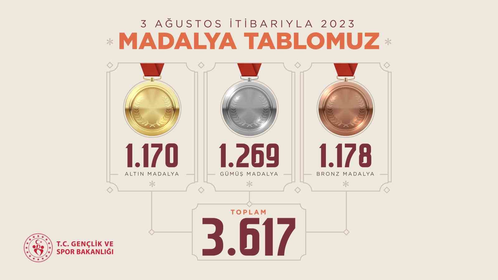 GENÇLİK VE SPOR BAKANI OSMAN AŞKIN BAK, SOSYAL MEDYA HESABINDAN