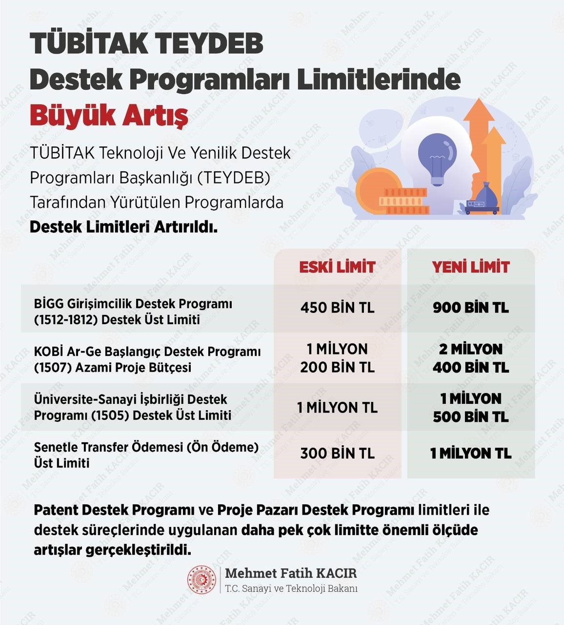 SANAYİ VE TEKNOLOJİ BAKANI KACIR, TÜBİTAK TEYDEB TARAFINDAN YÜRÜTÜLEN DESTEK