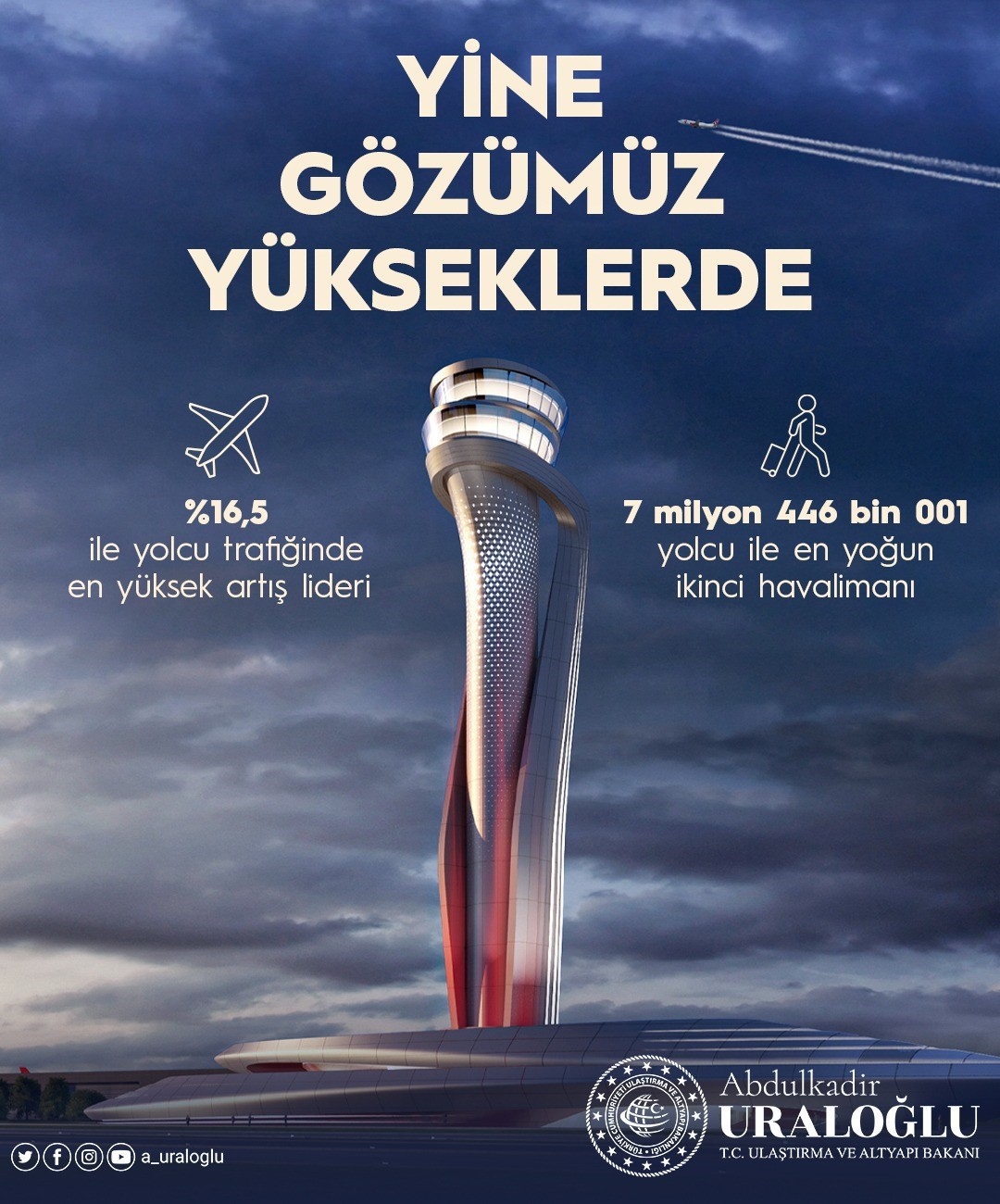 ULAŞTIRMA VE ALTYAPI BAKANI ABDULKADİR URALOĞLU, İSTANBUL HAVALİMANI’NIN TEMMUZ AYINDA