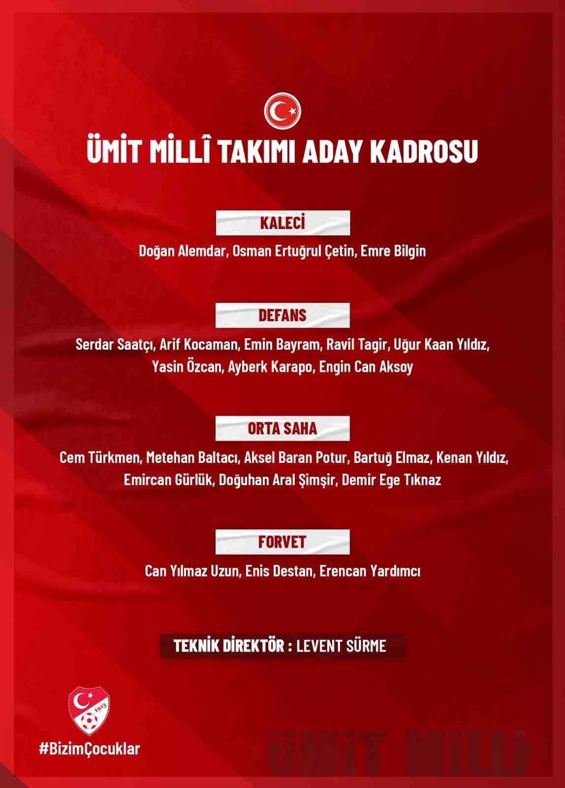 ÜMİT MİLLİ FUTBOL TAKIMI'NIN, 2025 UEFA AVRUPA U21 ŞAMPİYONASI GRUP