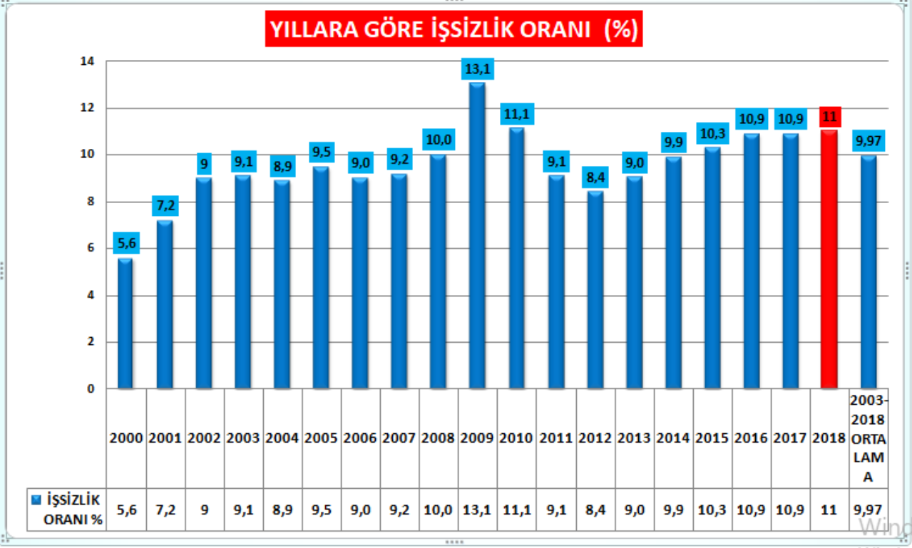 Resim Açıklaması