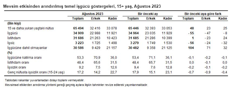 Resim Açıklaması