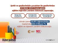 ŞEHİT VE GAZİ ÇOCUKLARINA YILDA TEK SEFERE MAHSUS OLMAK ÜZERE
