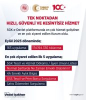 ÇALIŞMA VE SOSYAL GÜVENLİK BAKANI VEDAT IŞIKHAN, E-DEVLET’TE EN ÇOK