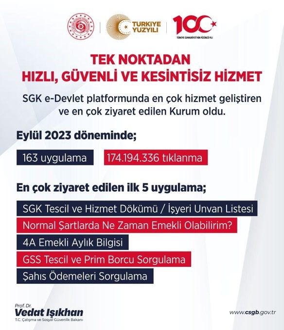 SGK “e-Devlet” platformunda en çok ziyaret edilen kurum oldu ÇALIŞMA VE SOSYAL GÜVENLİK BAKANI VEDAT IŞIKHAN, E-DEVLET’TE EN ÇOK