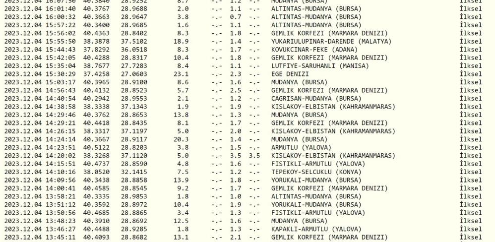 Marmara Denizi’nde artçılar durmuyor Bursa’nın Gemlik ilçesinde dün yaşanan 5,1 büyüklüğündeki depremin ardından artçılar