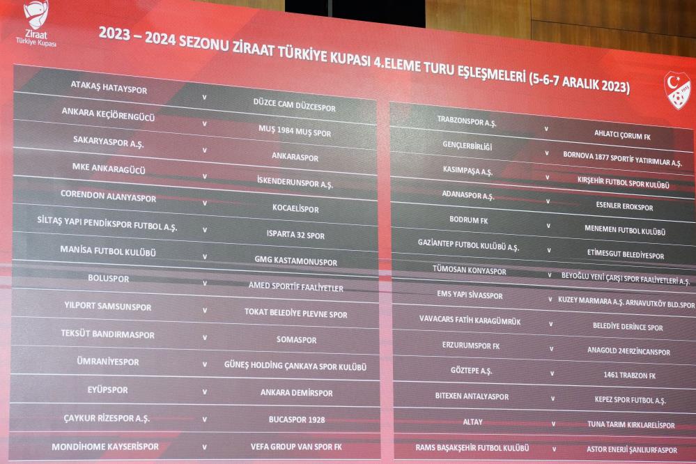 Ziraat Türkiye Kupası’nda 4. eleme turu heyecanı, yarın oynanacak 6