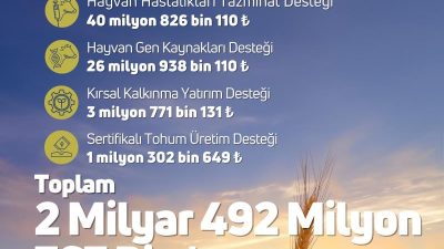 Tarım ve Orman Bakanı İbrahim Yumaklı, “2 milyar 492 milyon