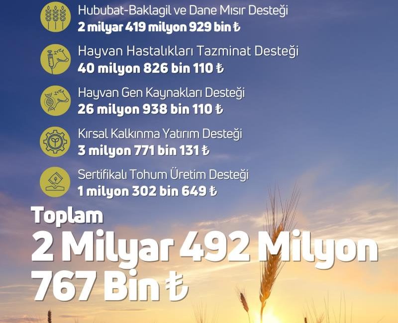 Tarım ve Orman Bakanı İbrahim Yumaklı, “2 milyar 492 milyon