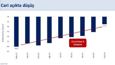  Hazine ve Maliye Bakanı Mehmet Şimşek, “Ocak ayında yıllık cari