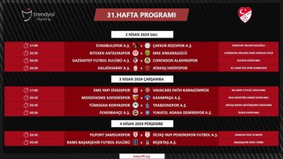 Trendyol Süper Lig’in 31. haftasında oynanacak maçların programı açıklandı.Türkiye Futbol