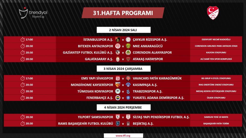 Trendyol Süper Lig’in 31. haftasında oynanacak maçların programı açıklandı.Türkiye Futbol