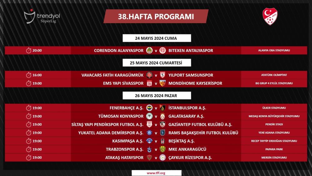 Trendyol Süper Lig’de son haftanın programı açıklandı Türkiye Futbol Federasyonu (TFF), Trendyol Süper Lig’de 38. hafta müsabakalarının