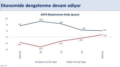  Hazine ve Maliye Bakanı Mehmet Şimşek, “Türkiye ekonomisi 2024 yılı