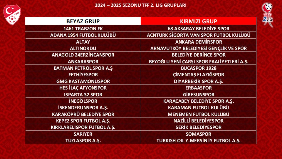 2024-2025 Sezonu TFF 2. Lig ve TFF 3. Lig Grupları