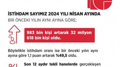 Çalışma ve Sosyal Güvenlik Bakanı Vedat Işıkhan, işsizlik oranlarının son