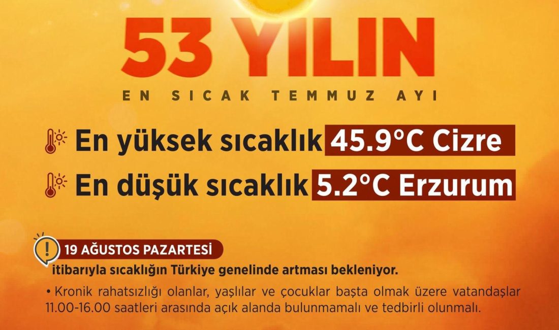 Bakan Kurum: “Son 53 yılın en sıcak Temmuz ayını yaşadık” Çevre, Şehircilik ve İklim Değişikliği Bakanı Murat Kurum, Meteoroloji Genel
