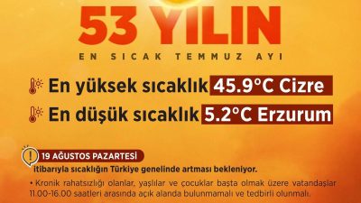 Çevre, Şehircilik ve İklim Değişikliği Bakanı Murat Kurum, Meteoroloji Genel