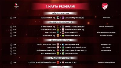 Türkiye Futbol Federasyonu (TFF), Trendyol 1. Lig’in ilk 5 haftasında