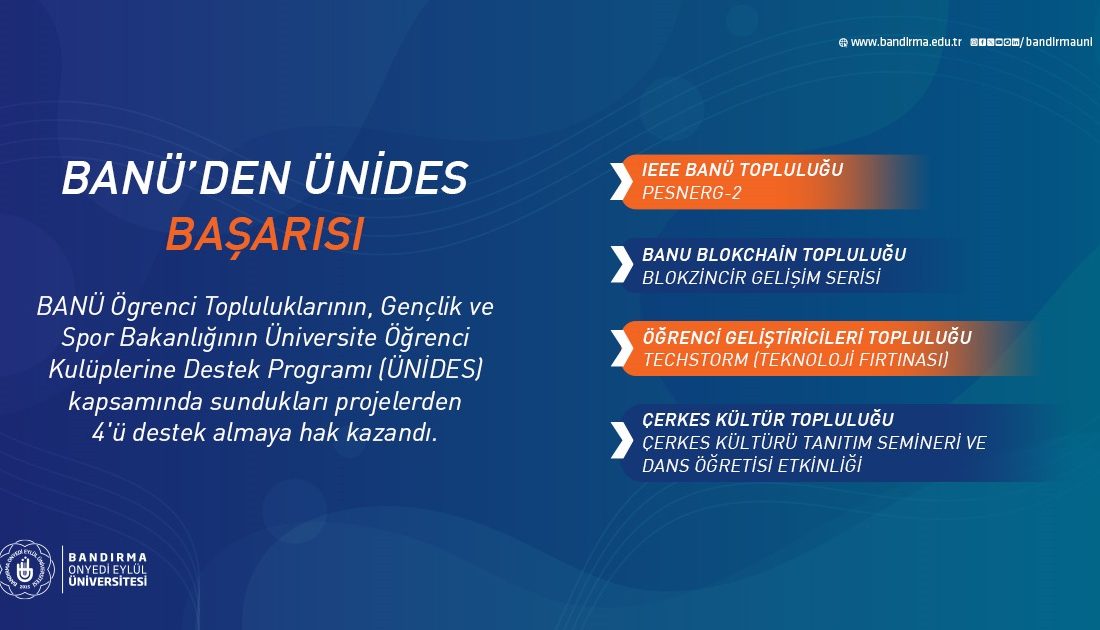 Bandırma Öğrenci Toplulukları, 4 farklı projeleriyle ÜNİDES’ten destek alacak Bandırma Onyedi Eylül Üniversitesi’nin dört öğrenci topluluğu, gençlerin ihtiyaç ve