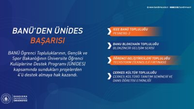 Bandırma Onyedi Eylül Üniversitesi’nin dört öğrenci topluluğu, gençlerin ihtiyaç ve