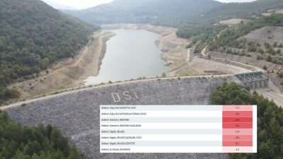 Meteoroloji Genel Müdürlüğü, Bandırma’daki 22-24 Kasım yağış miktarını 42.8 mm
